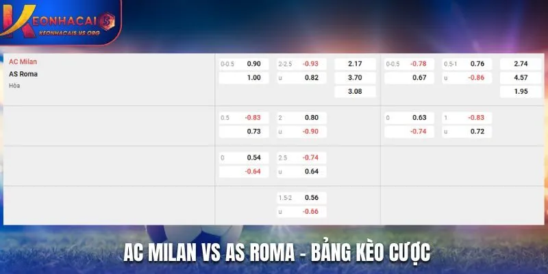 Soi kèo AC Milan vs AS Roma - bảng tỷ lệ kèo cá cược