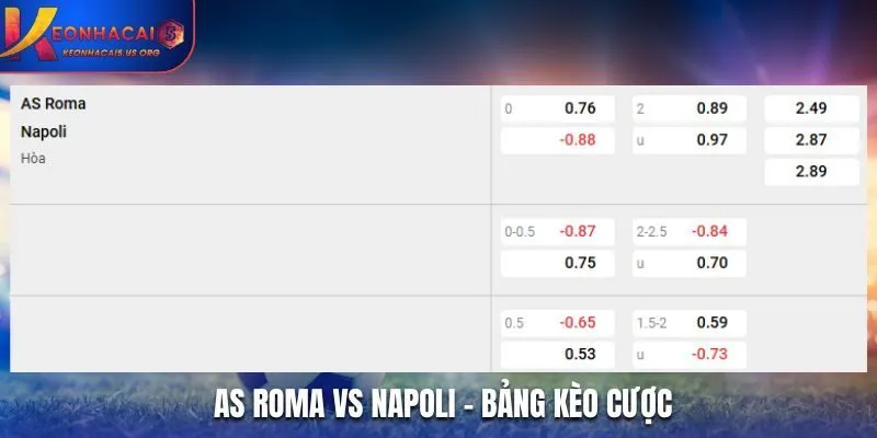 Soi kèo AS Roma vs Napoli - bảng kèo trước trận