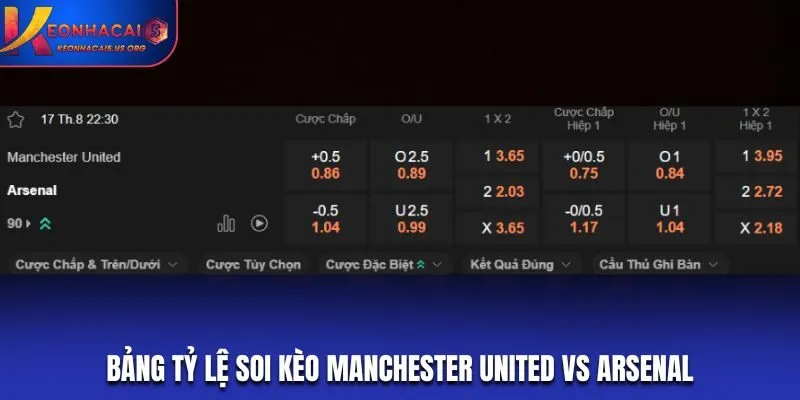 Bảng tỷ lệ soi kèo Manchester United vs Arsenal