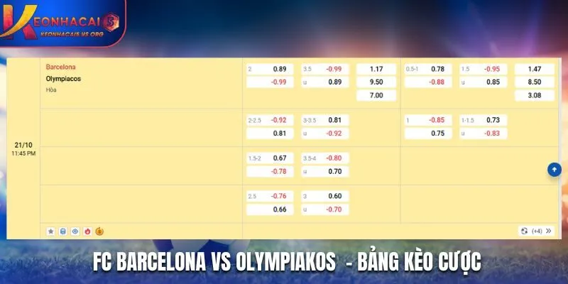 Soi kèo FC Barcelona vs Olympiakos - bảng tỷ lệ kèo cược