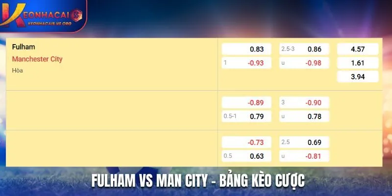 Soi kèo Fulham vs Man City - bảng tỷ lệ cá cược