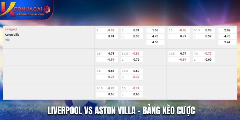 Soi kèo Liverpool vs Aston Villa - bảng tỷ lệ kèo