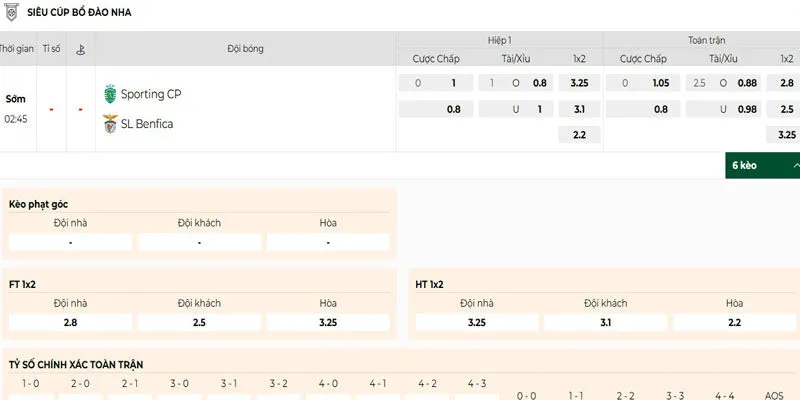 Bảng kèo Sporting CP vs Benfica mới nhất hôm nay