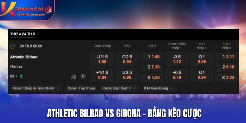 Soi kèo Athletic Bilbao vs Girona - bảng tỷ lệ kèo