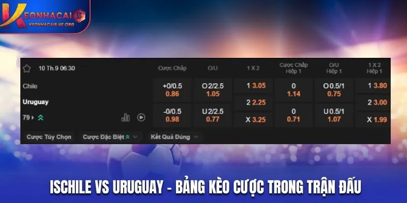 Soi kèo Chile vs Uruguay - bảng tỷ lệ cược