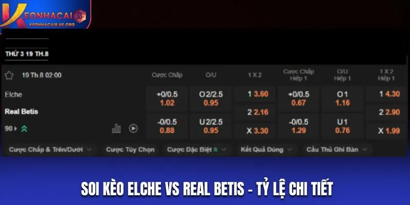 Soi kèo Elche vs Real Betis - tỷ lệ chi tiết