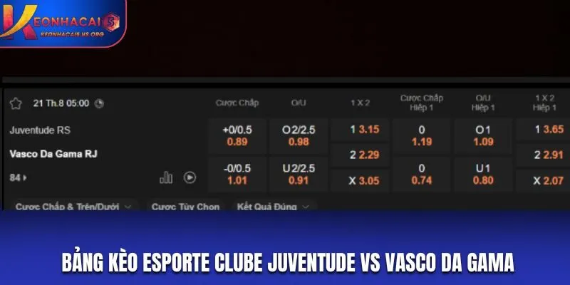 Soi kèo Esporte Clube Juventude vs Vasco da Gama - bảng tỷ lệ