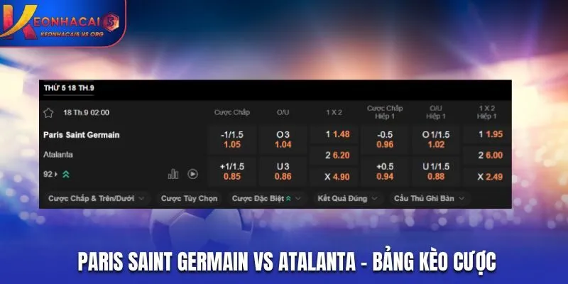 Soi kèo Paris Saint Germain vs Atalanta - bảng tỷ lệ cược